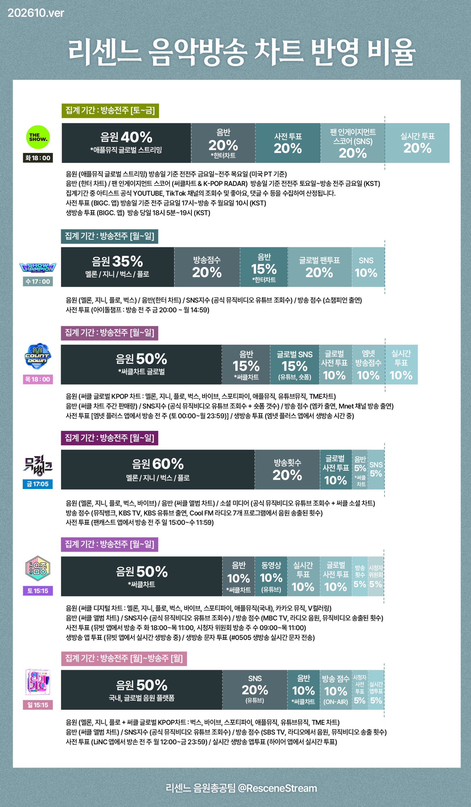 차트 반영 비율 가로형