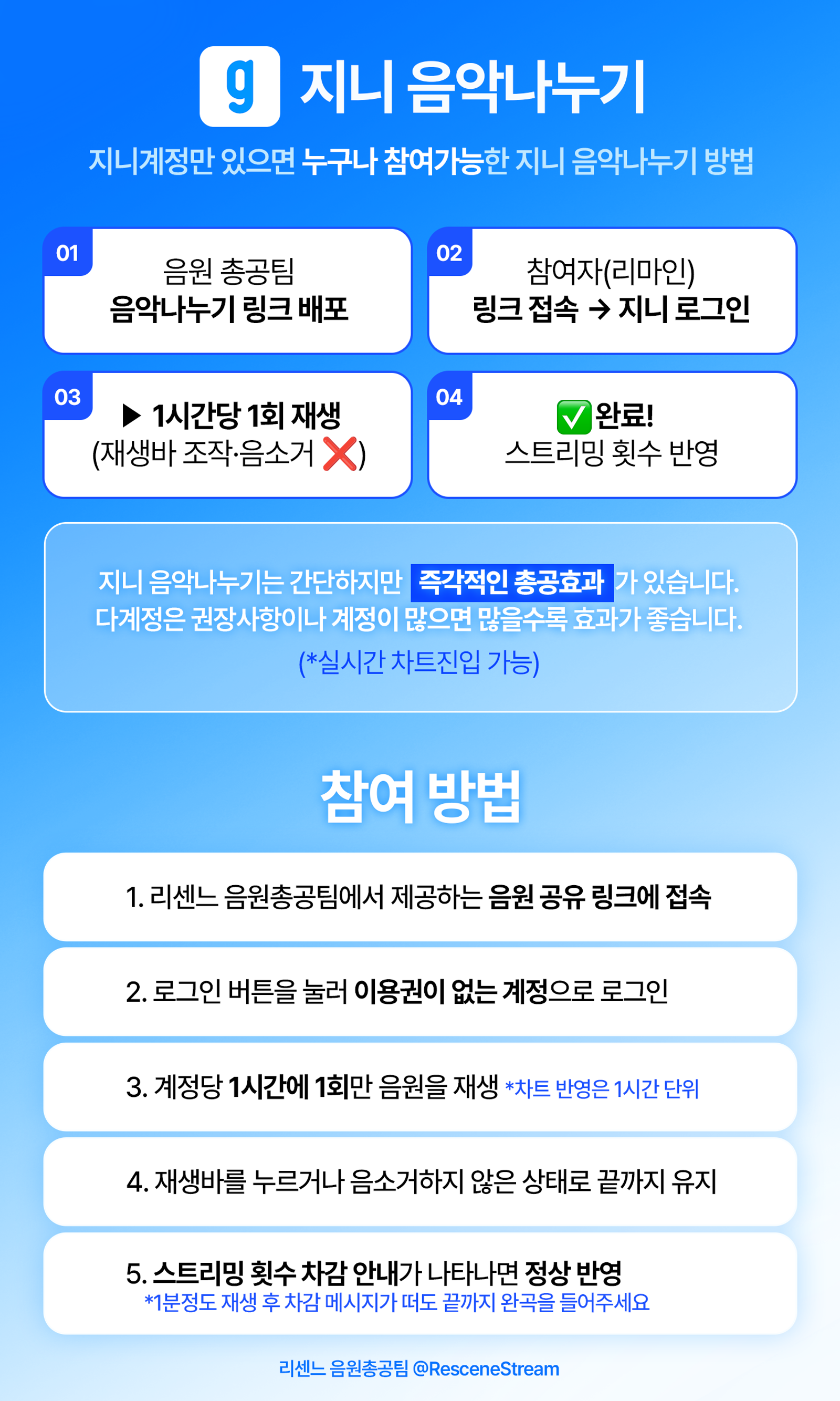 Genie Music Divide