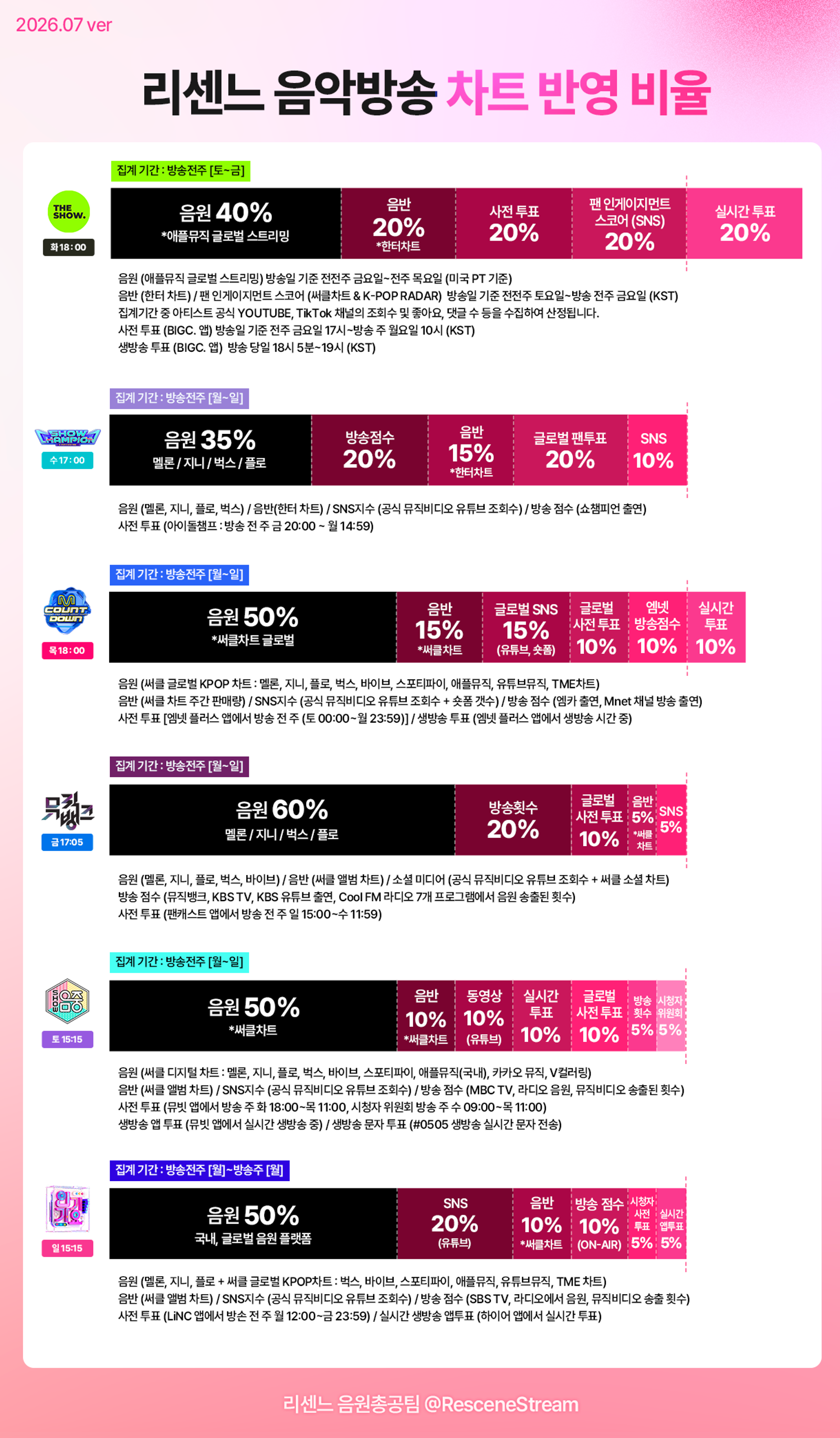 차트 반영 비율 가로형